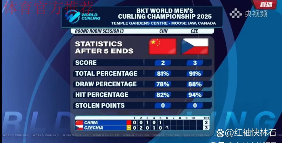 中国男子冰壶队6胜1负结束循环赛